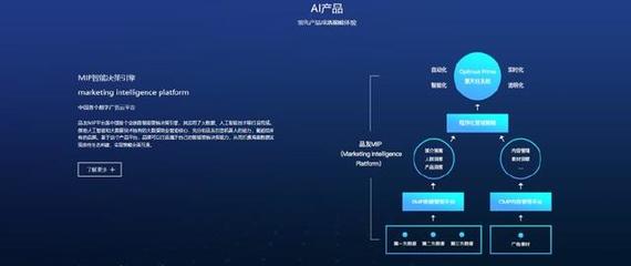 商業(yè)決策全靠直覺？AI大腦或?qū)氐赘镄聢@區(qū)管理服務